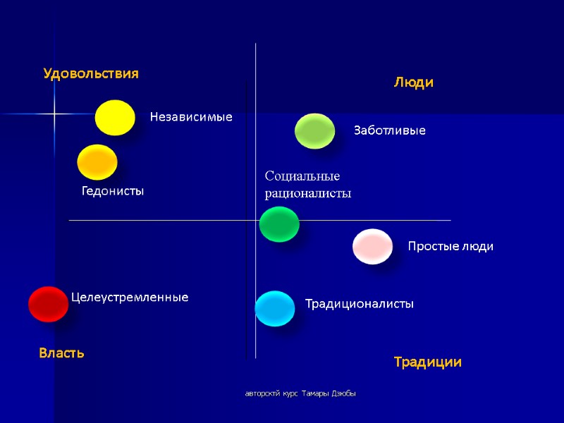 авторсктй курс Тамары Дзюбы